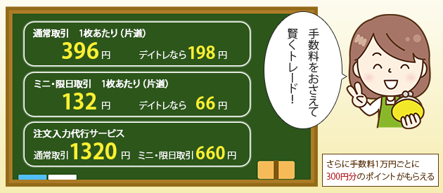 商品デリバティブ取引格安手数料