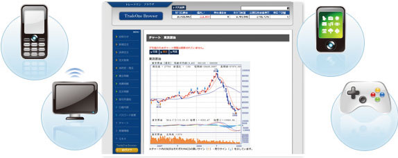 端末を選ばない、トレードワン ブラウザ