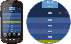 トレードワン スマート　画面３