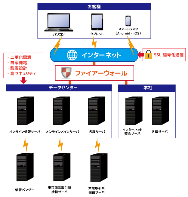 システム構成図