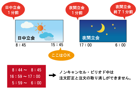 引板合わせ時間