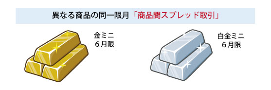 商品間スプレッド取引