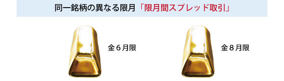 限月間スプレッド取引