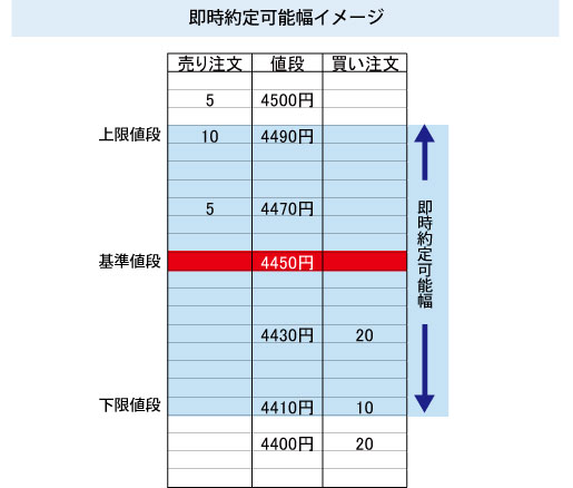 即時約定可能額イメージ