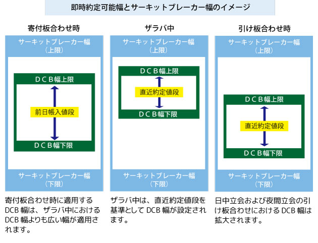 即時約定可能幅とサーキットブレーカー幅のイメージ