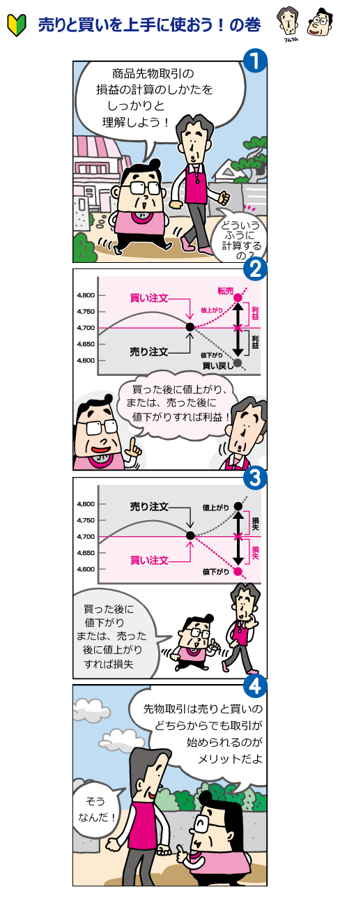 漫画「身近な商品を取引しよう！の巻き」
