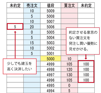 不公正取引の未然防止に向けて