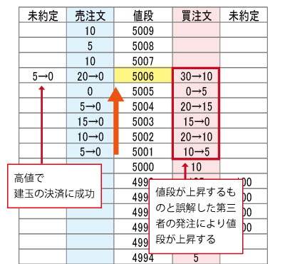 不公正取引の未然防止に向けて