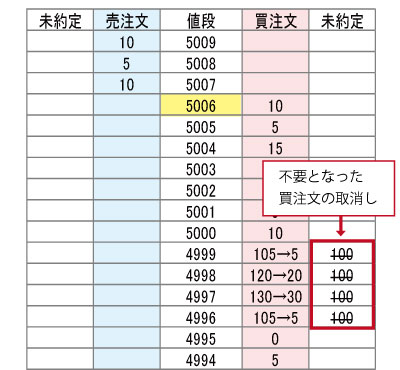 不公正取引の未然防止に向けて