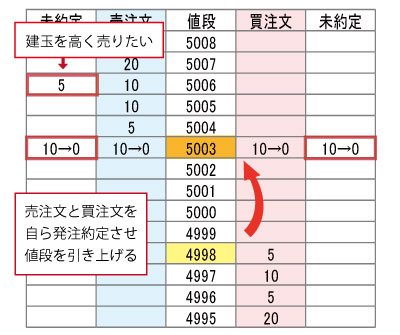 不公正取引の未然防止に向けて