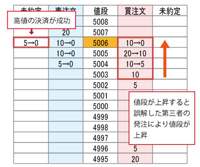不公正取引の未然防止に向けて