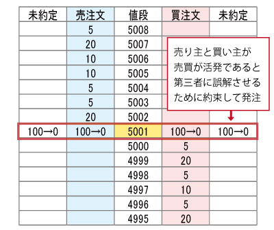 不公正取引の未然防止に向けて