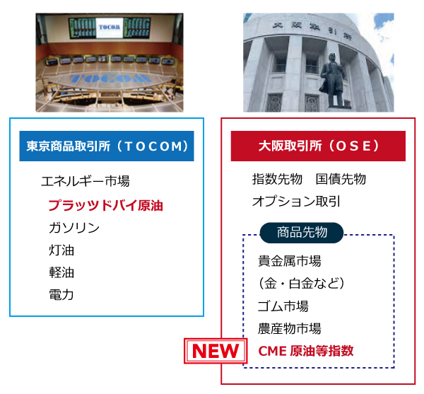 OSEの原油先物取引