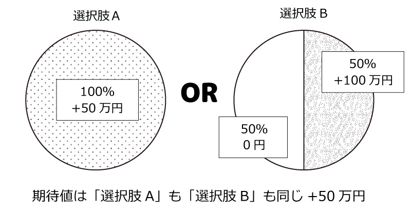 損失回避性(シナリオ1)