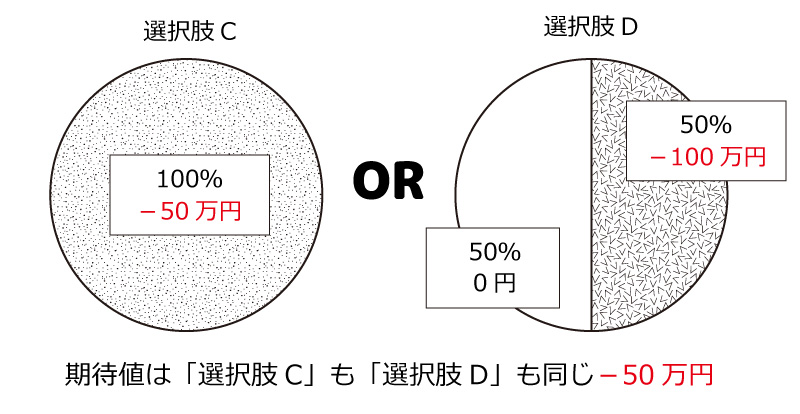 損失回避性(シナリオ2)
