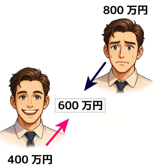 参照点依存性イメージ