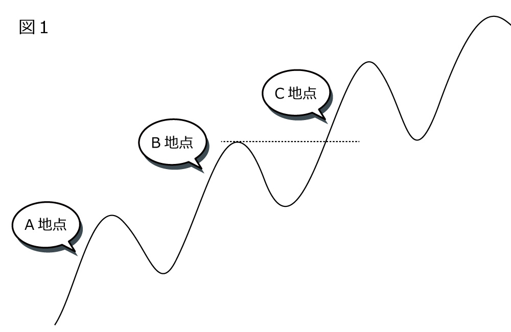 大衆のパターン