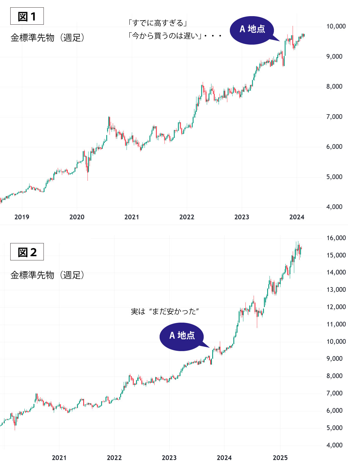 大衆のパターン