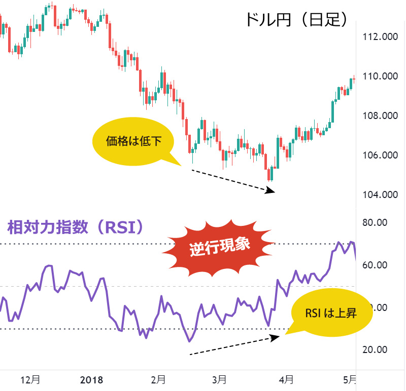 移動平均線のダマシ