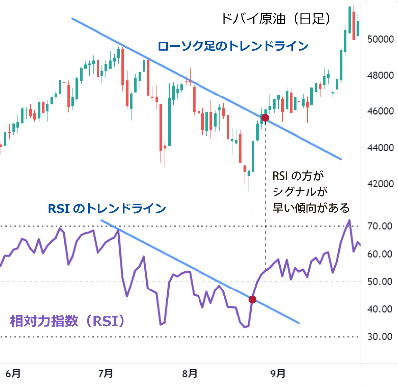 移動平均線のダマシ