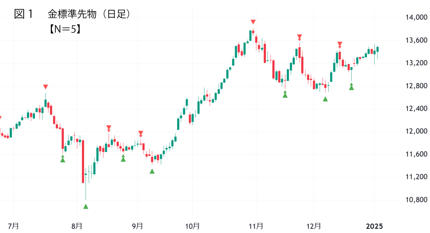 スイングハイロー