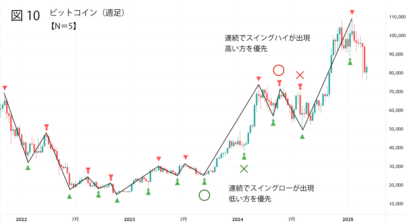 スイングハイローの実践投入