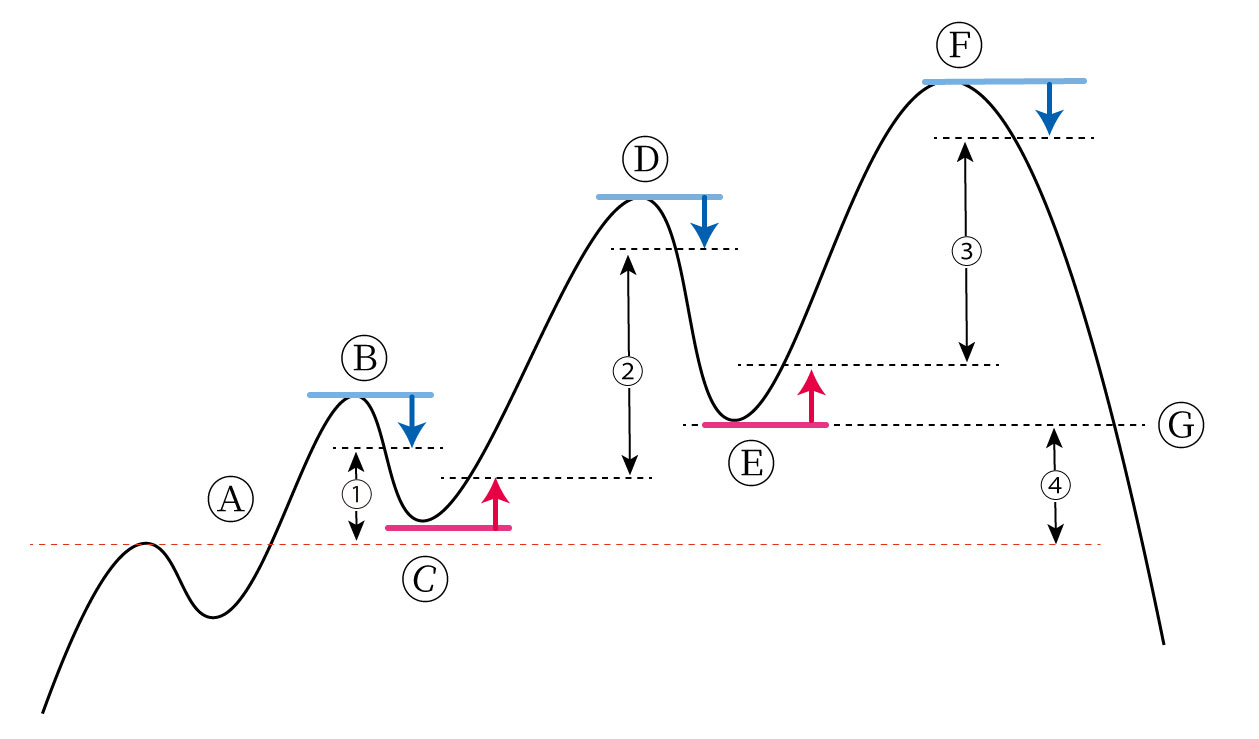 リエントリーについて