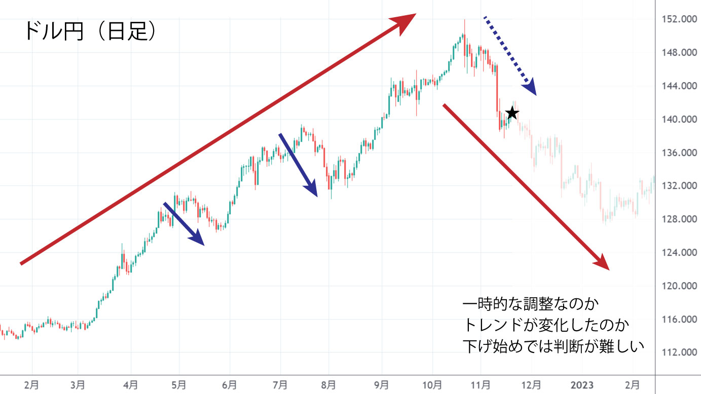 カウンタートレンドの実例
