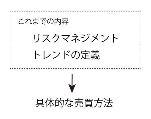 リスクマネジメントとトレンドの定義