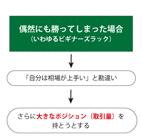 ビギナーズラックは最大の不幸