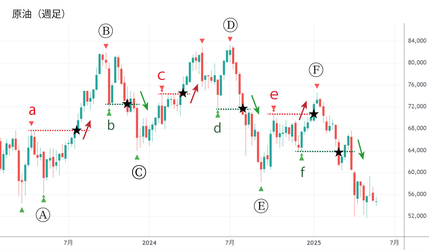 リスクマネジメントとトレンドの定義