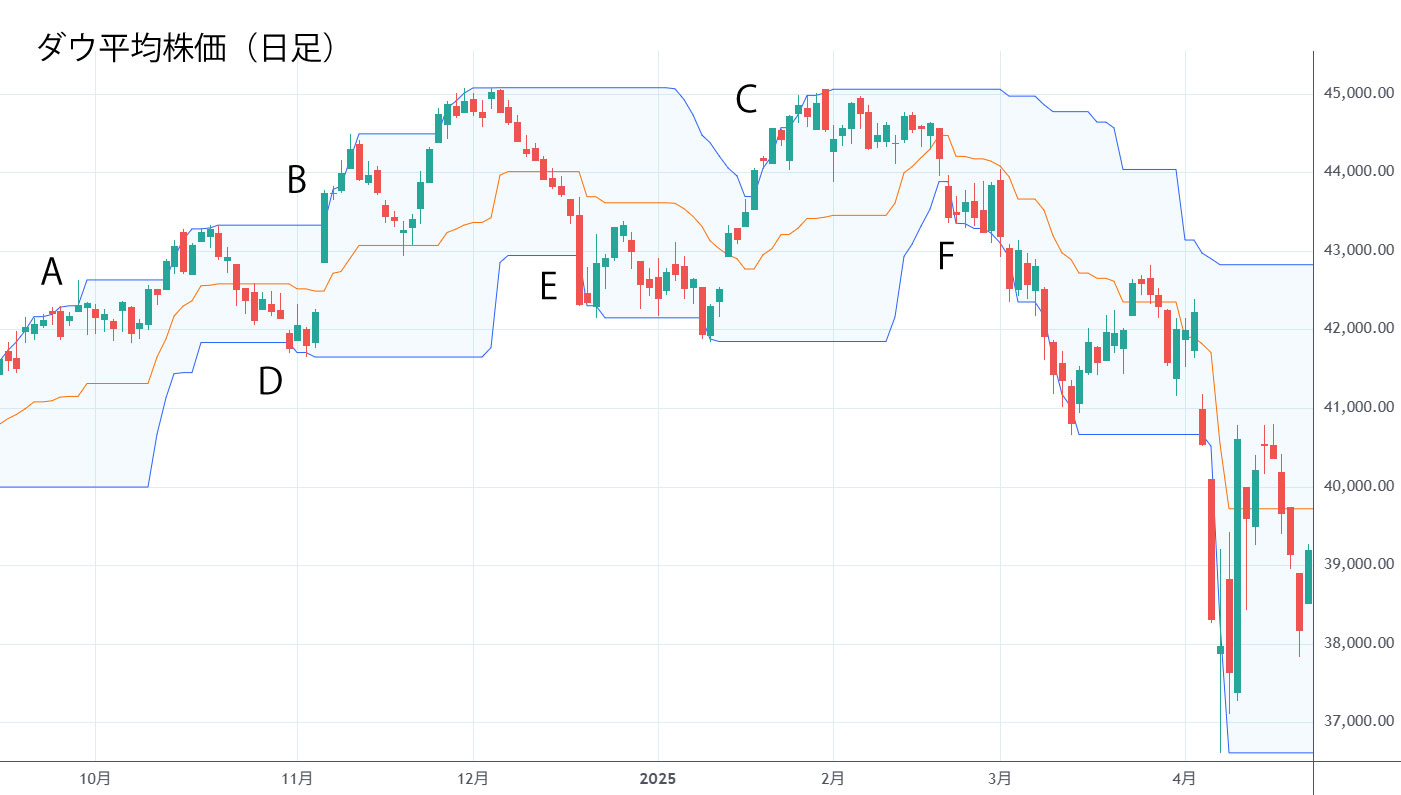 リスクマネジメントとトレンドの定義