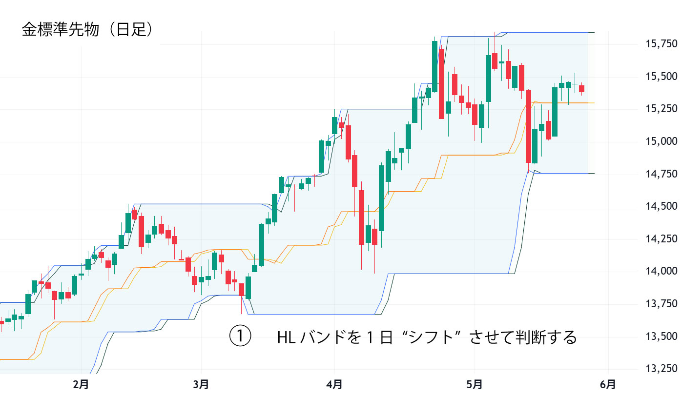 リスクマネジメントとトレンドの定義