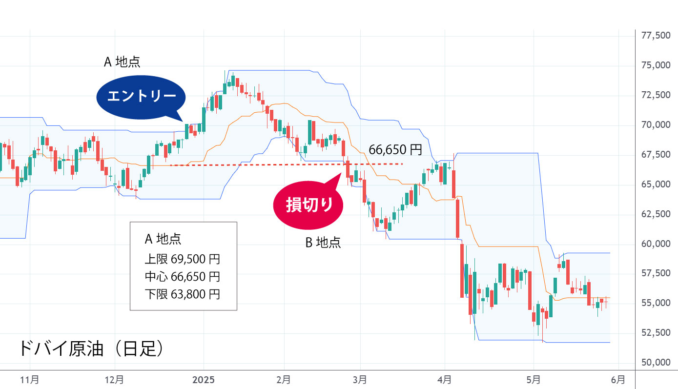 20日ＨＬバンドのプロテクティブ・ストップ①