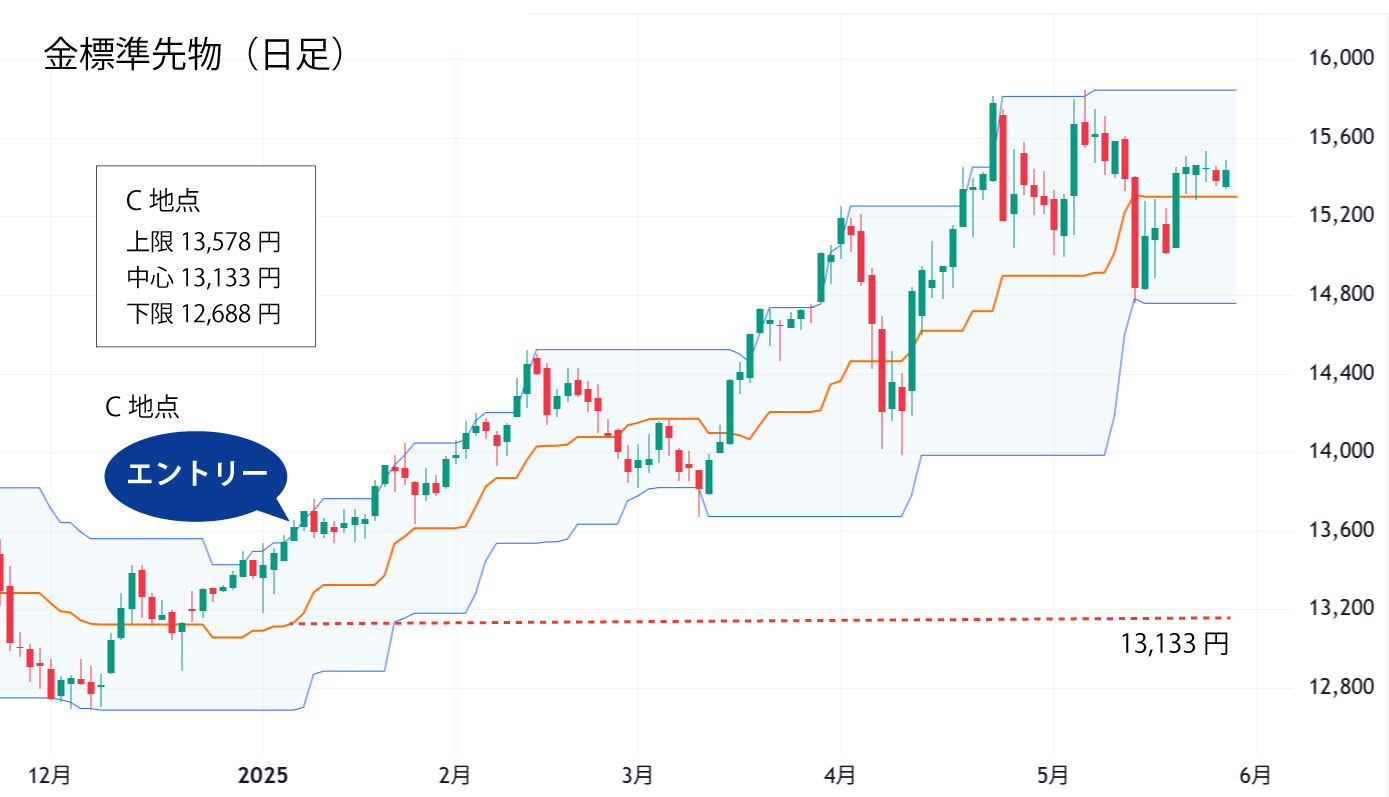 20日ＨＬバンドのプロテクティブ・ストップ②