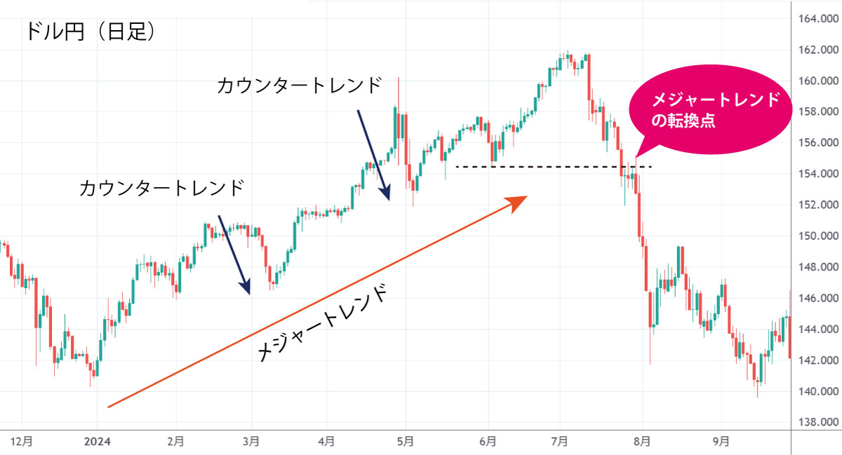 プロテクティブ・ストップ（逆指値）の具体例