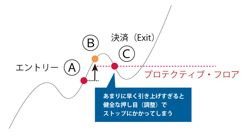 プロテクティブ・フロア設定時の注意点