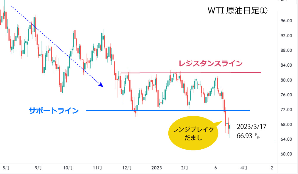 「だまし」を回避するには？①