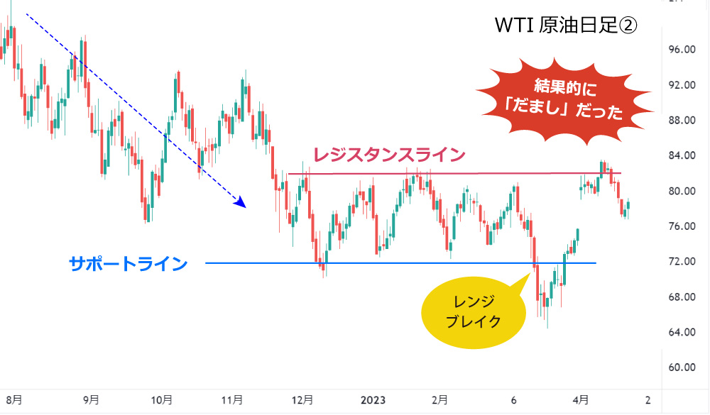 「だまし」を回避するには？②