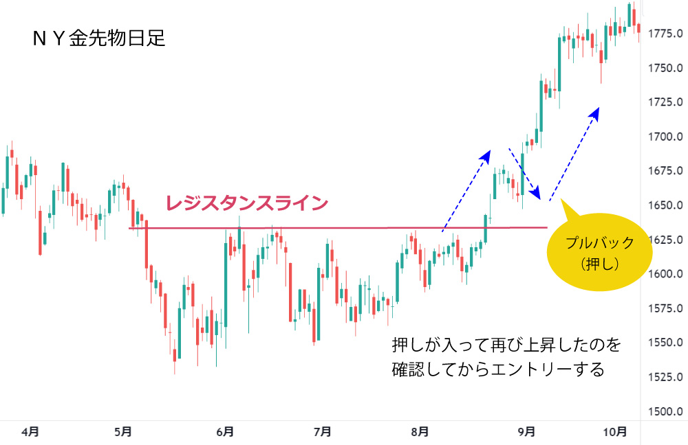 「だまし」を回避するには？④