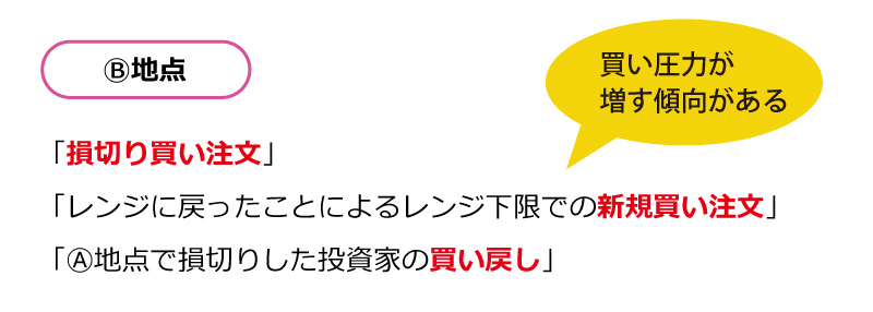 「だまし」のあとの注文の変化
