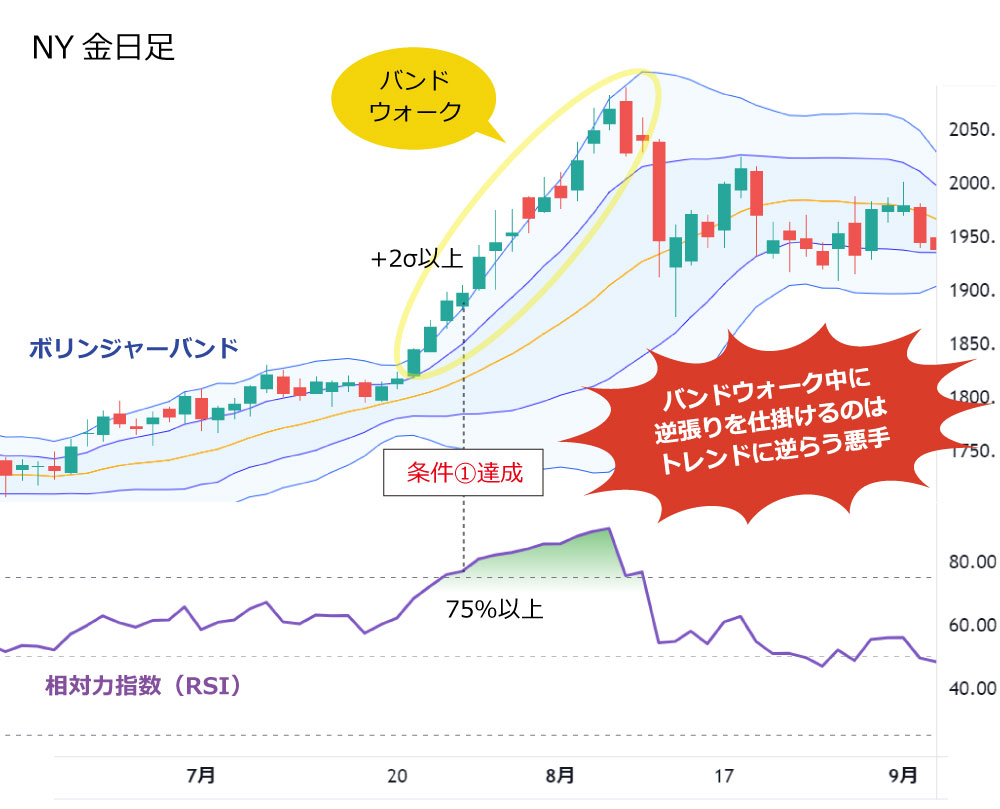 ボンドウォークとは