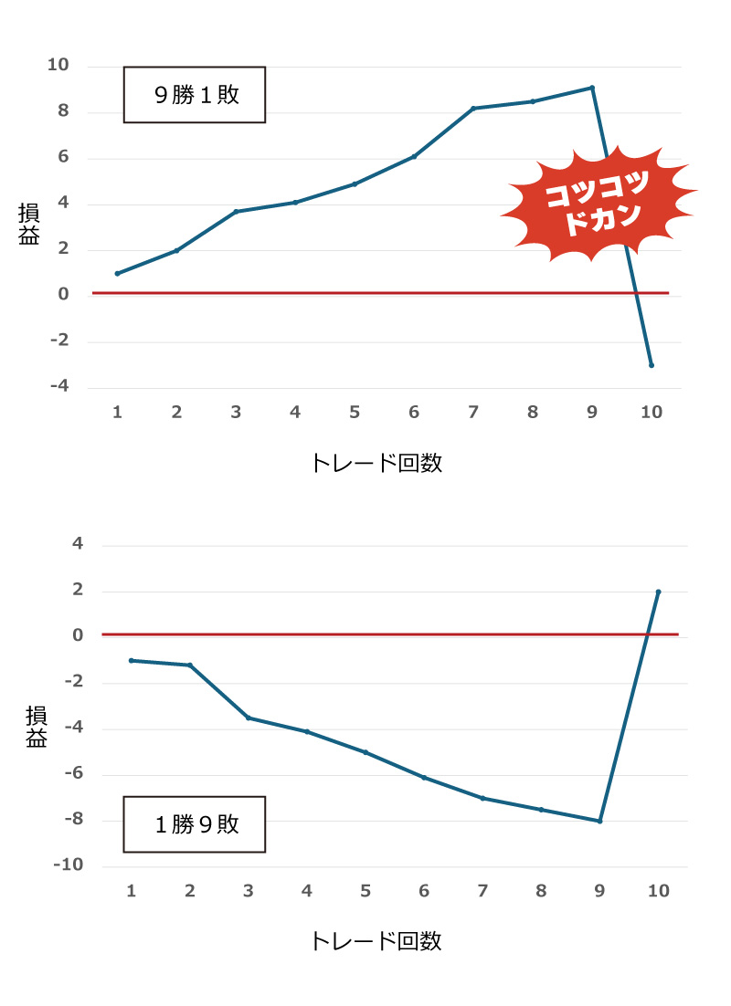 コツコツドカンとは