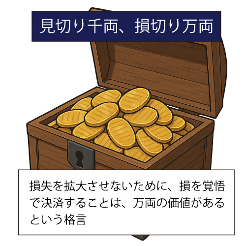 損切りは必要経費