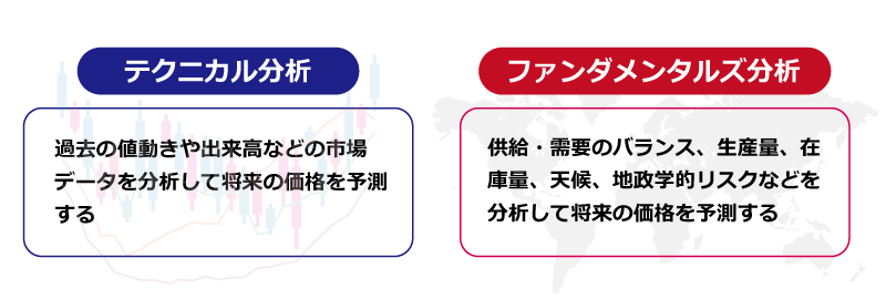 テクニカル分析とファンダメンタルズ分析