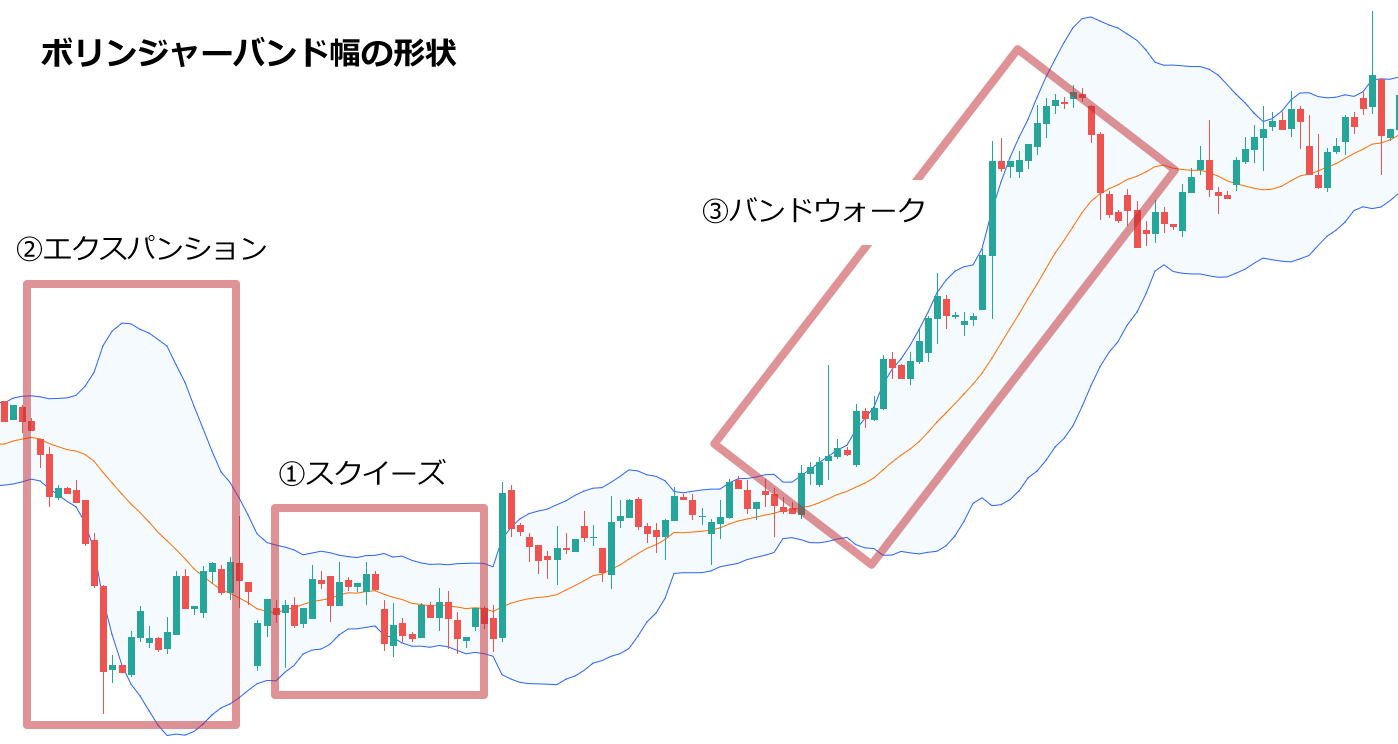 ボリンジャーバンド幅の形状