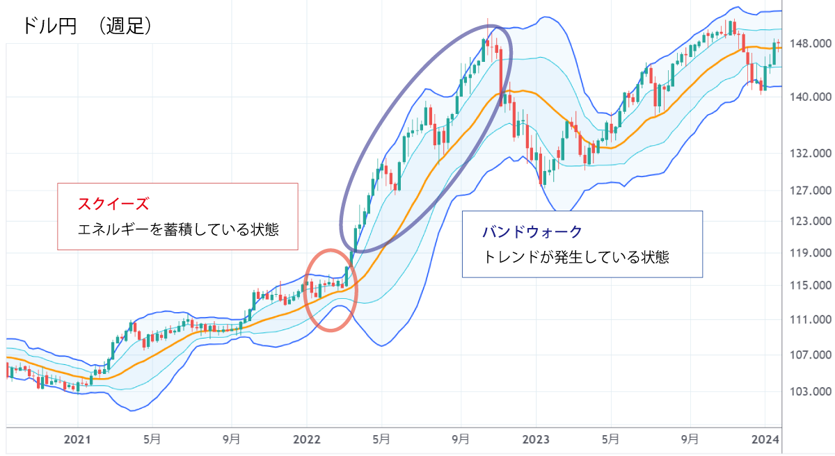 ボリンジャーバンドの有効活用