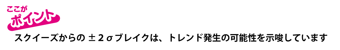 ボリンジャーバンドのポイント