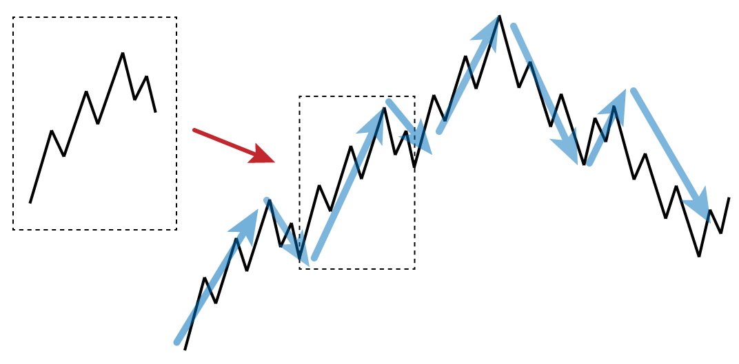 フラクタル構造