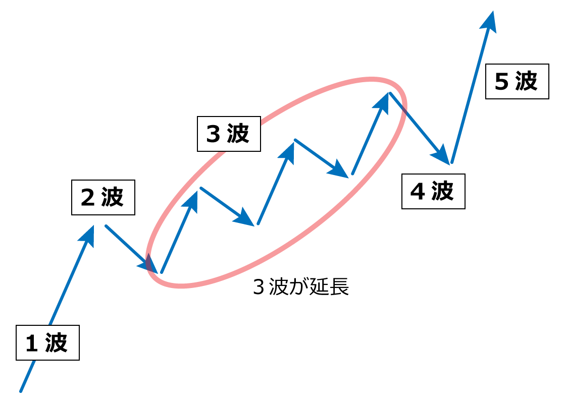 エクステンション